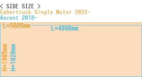 #Cybertruck Single Motor 2022- + Ascent 2018-